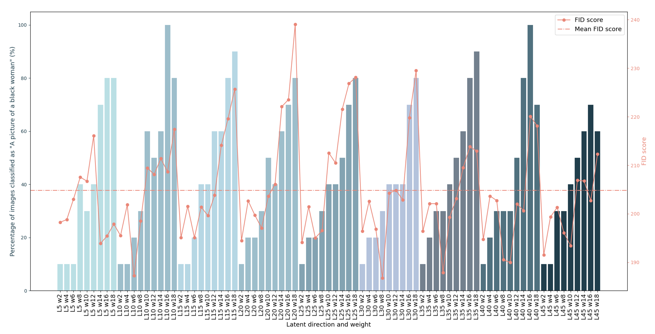 FID_and_CLIP_graph